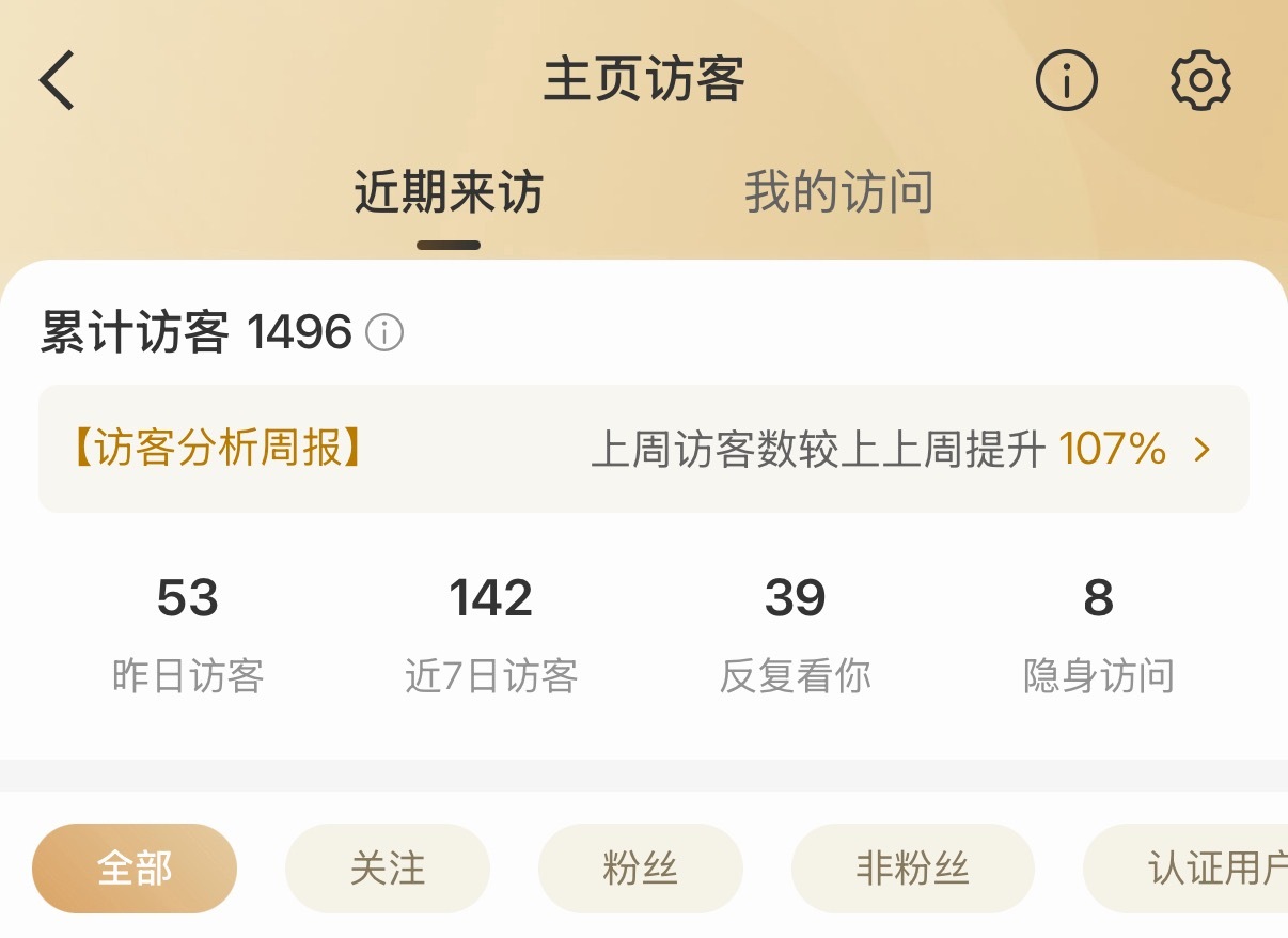 你们几把也发癫是不是...再偷偷看呢