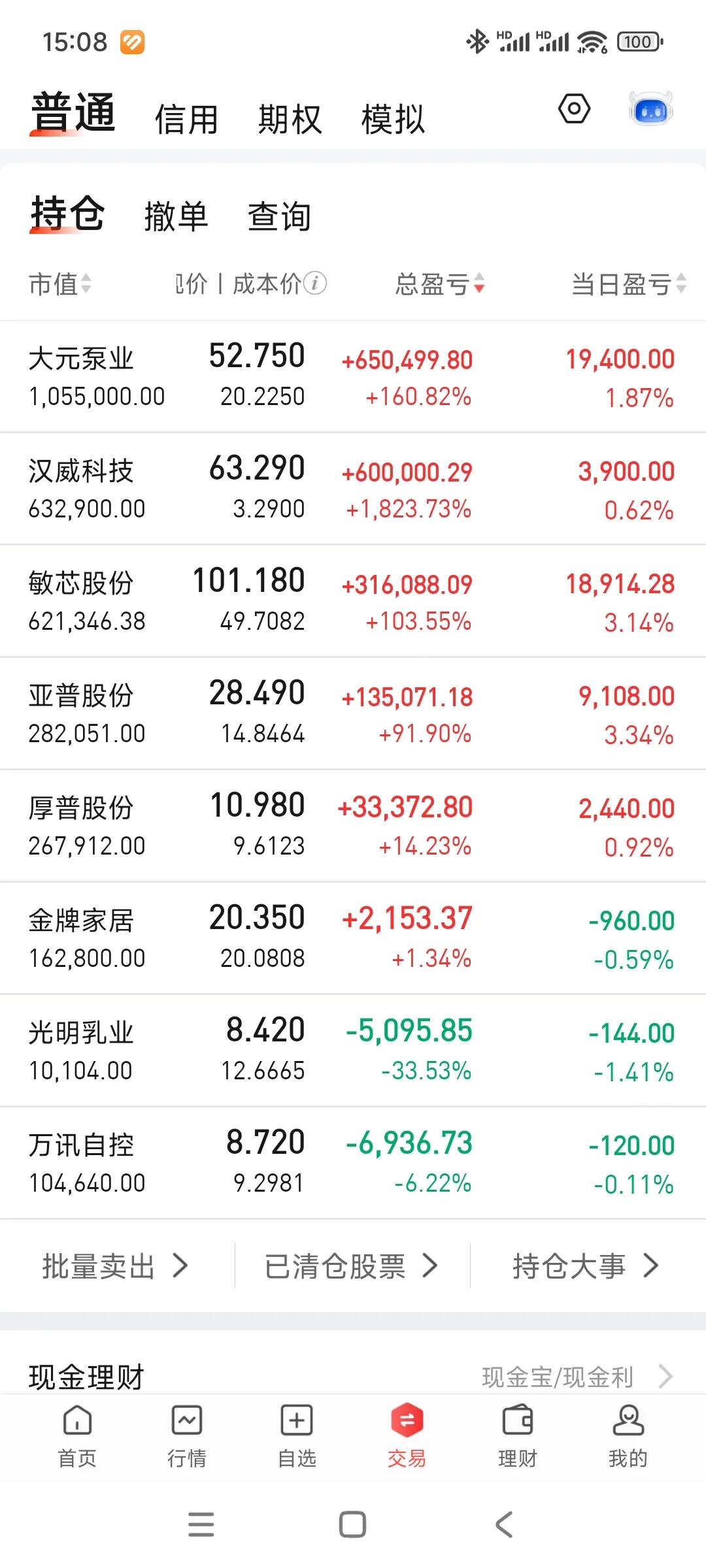 今天小肉，账户回到310上方，我所有票都在震荡。
