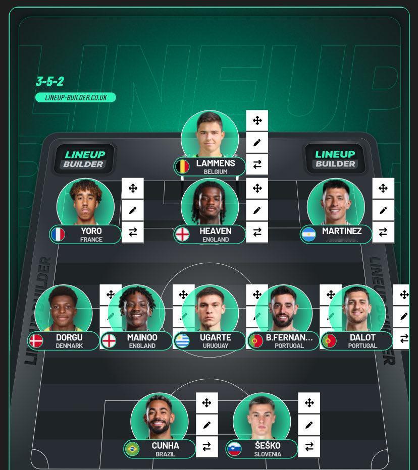 据说这是下一场曼联对维拉的首发阵容。其实曼联能踢阿莫林体系的就这么点，去掉受伤