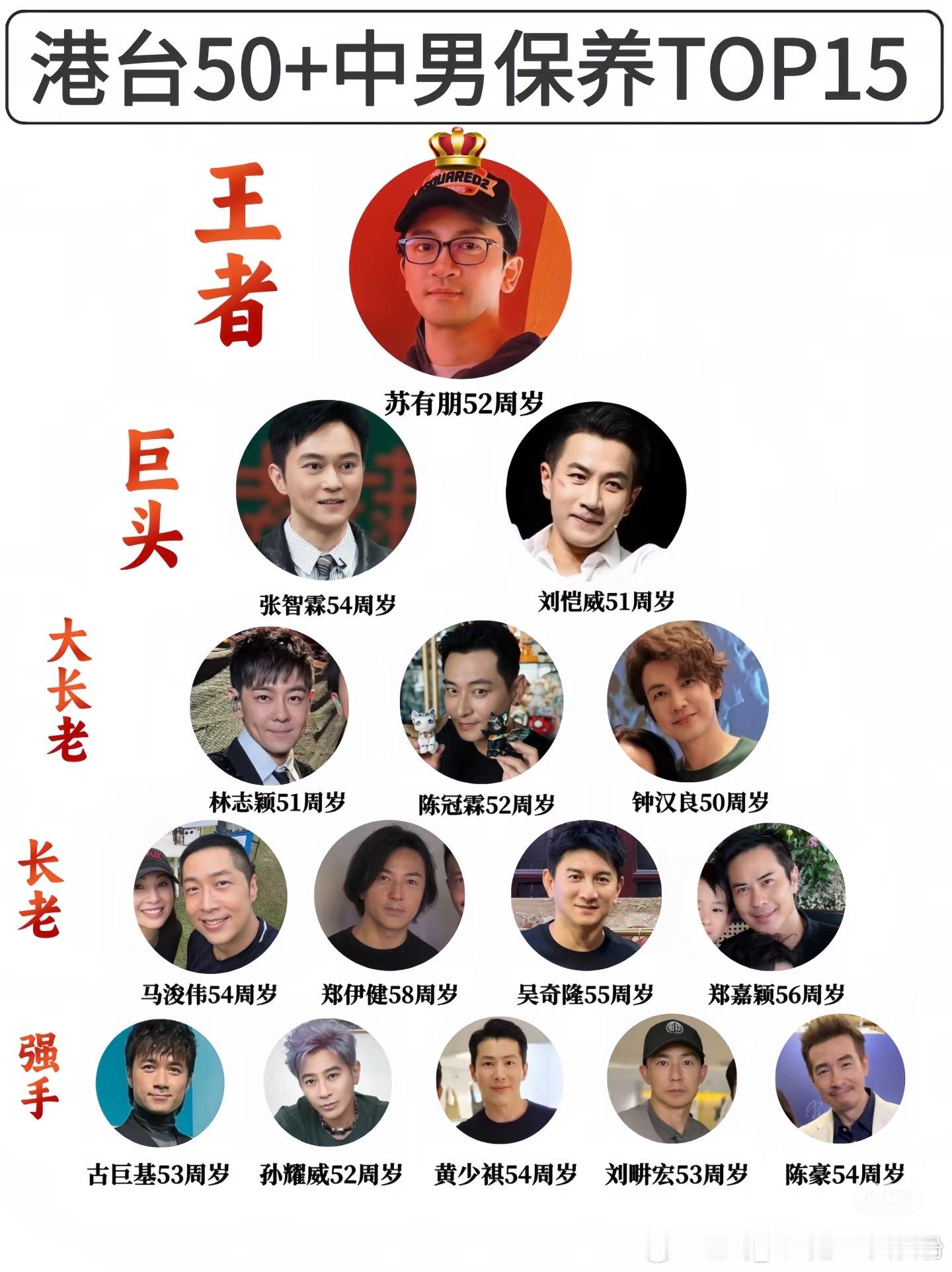 苏有朋能量事业超话无论是身材还是嗓子都保养的这么好，每次的舞台都是好