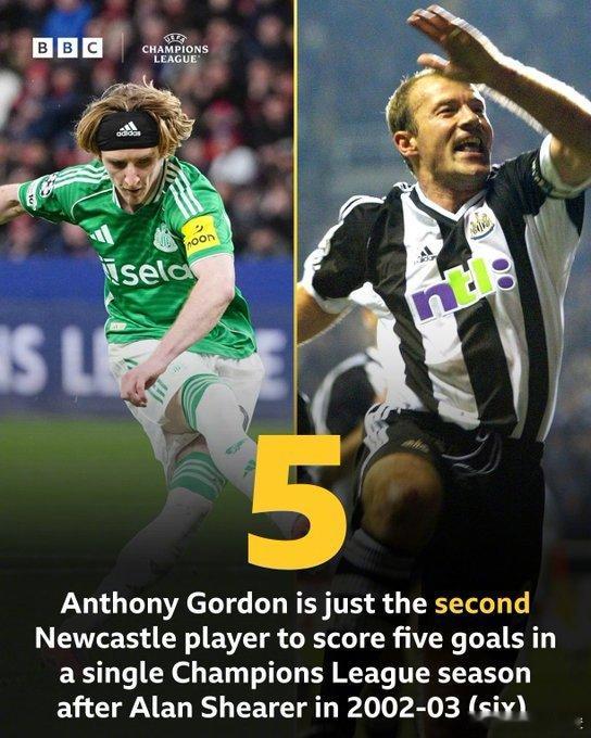 戈登这个赛季的点球命中率100%，本季7个俱乐部进球中5个是点球，他也成为继希勒