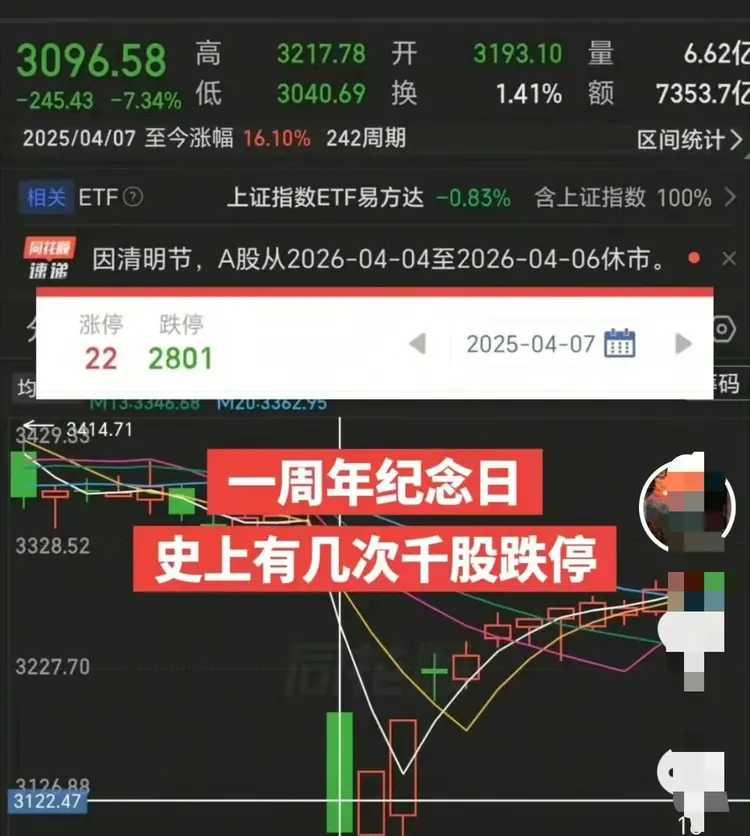 明天，4月7日，有两点值得注意。一是，2026年4月7日起，A股量化交易迎来强