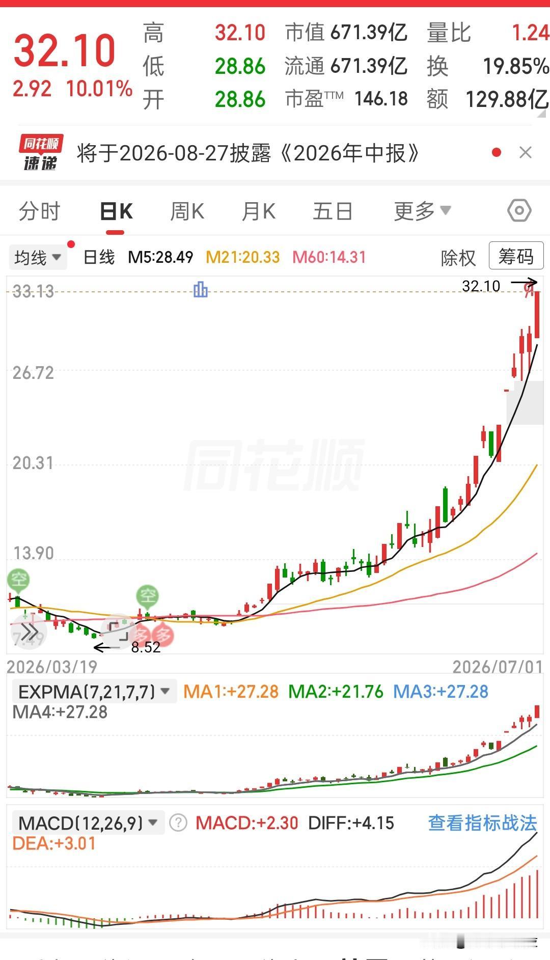 做长线的人，看完这张图，心里都会有所感悟。这只票一路走来，走出了一波漂亮的