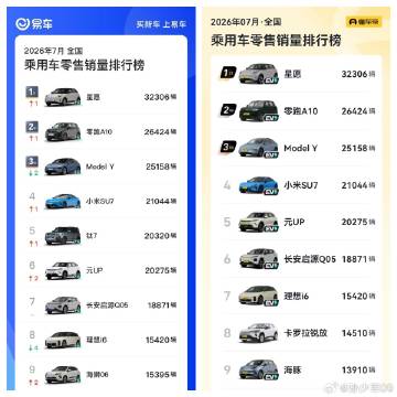 现在的懂车帝和易车销量榜区别是懂车帝把部分热销车型混动和纯电拆开了，方...