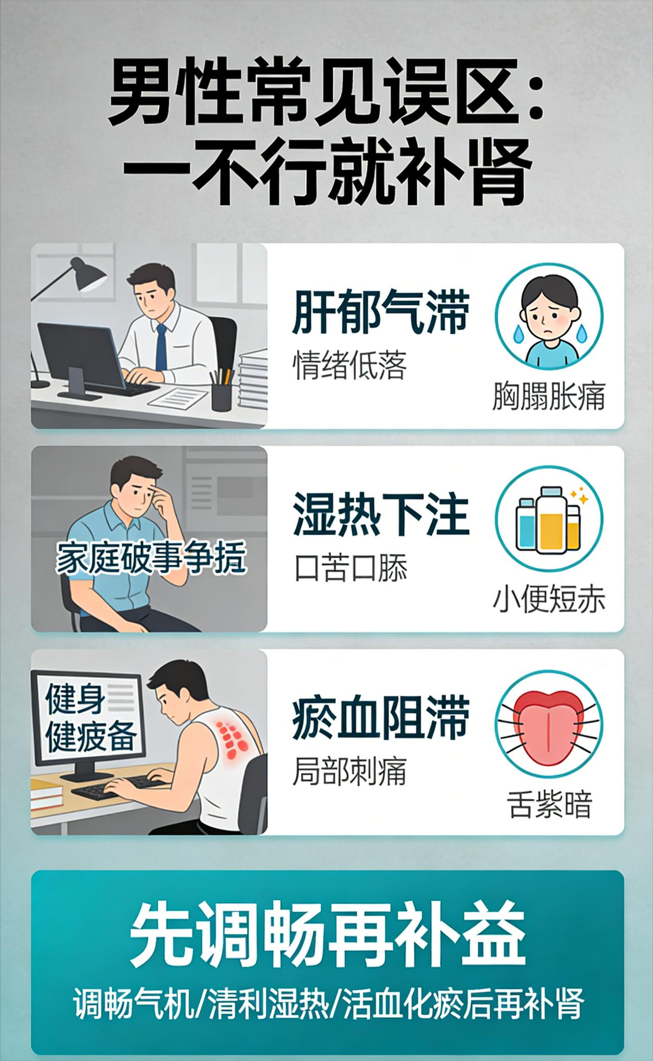 男性调理误区：别一不舒服就盲目补肾