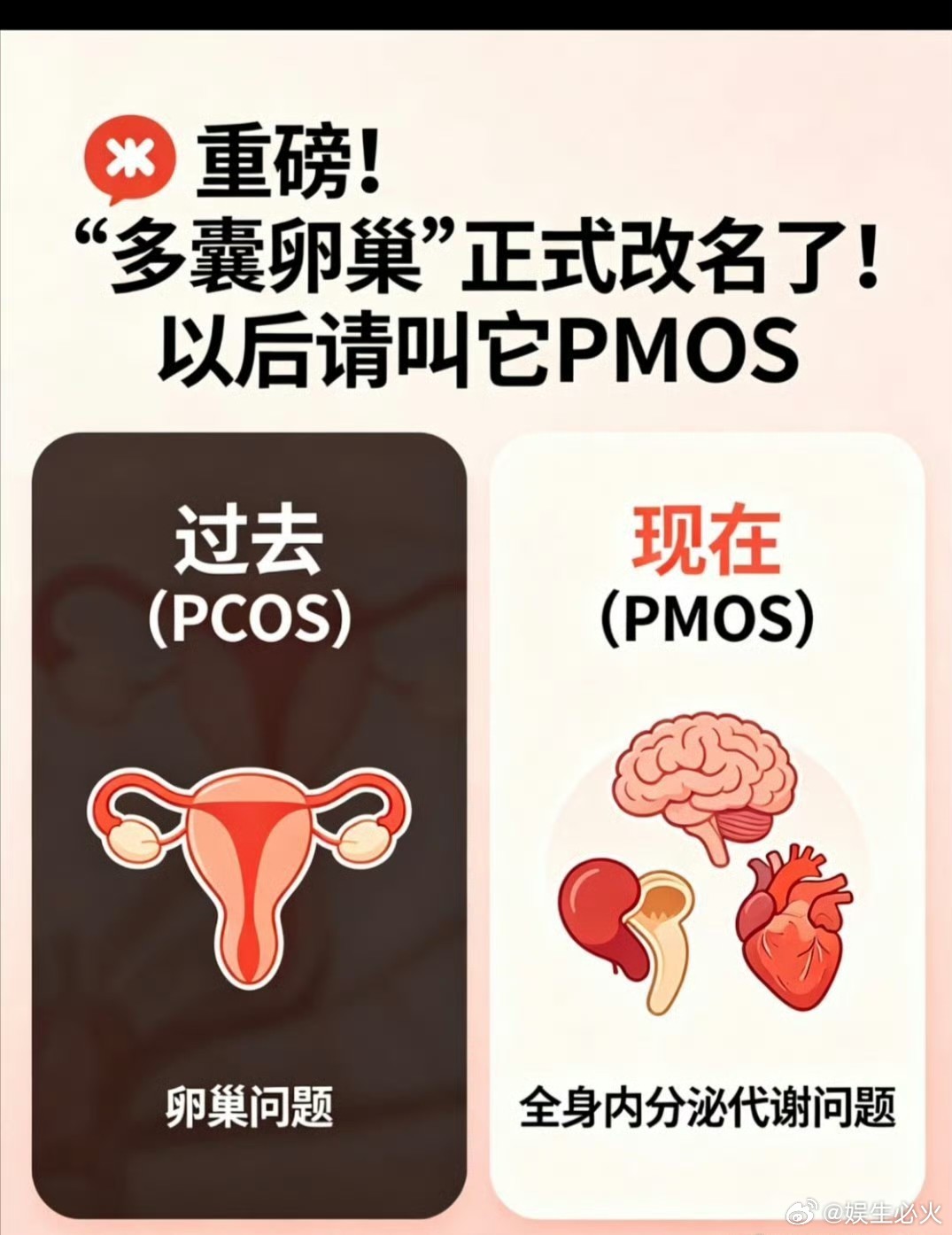 影响上亿女性的病更名了用了90多年的“多囊卵巢综合征”正式被推翻，更名为多内分