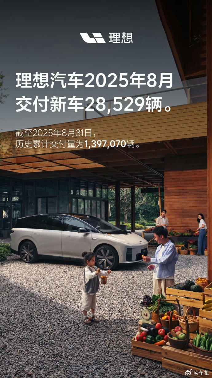 理想汽车2025年8月交付新车28529辆，其中理想MEGA8月交付超3000辆