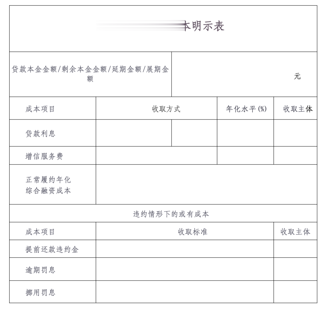 个贷新规施行将至! 低息引流、隐形收费套路难以为继