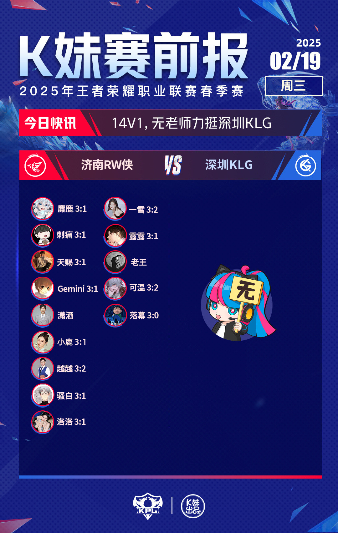 RW对战KLG赛前嘉宾预测：14V1，无老师上线为KLG站队，结局是否会