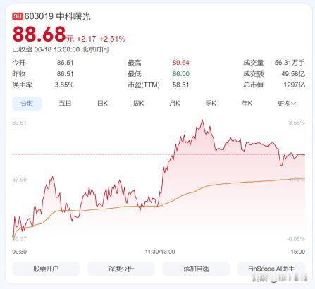 端午假期前最后一个交易日，中科曙光股价依然维持高位震荡。很多人把曙光归类为“A
