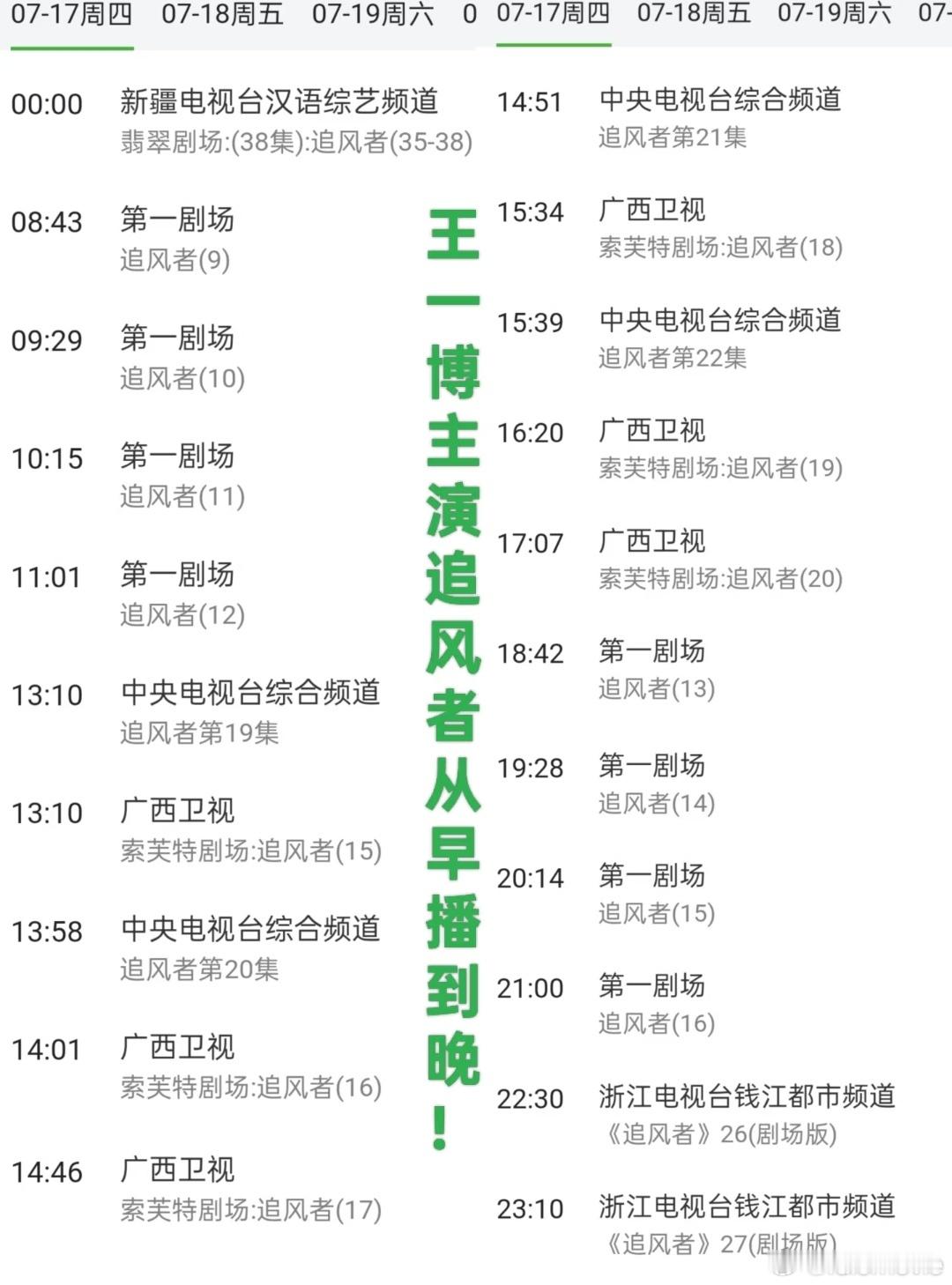 说一件事，大家可能不信，但确为事实。《追风者》已经播出105轮了，早过了热播期，