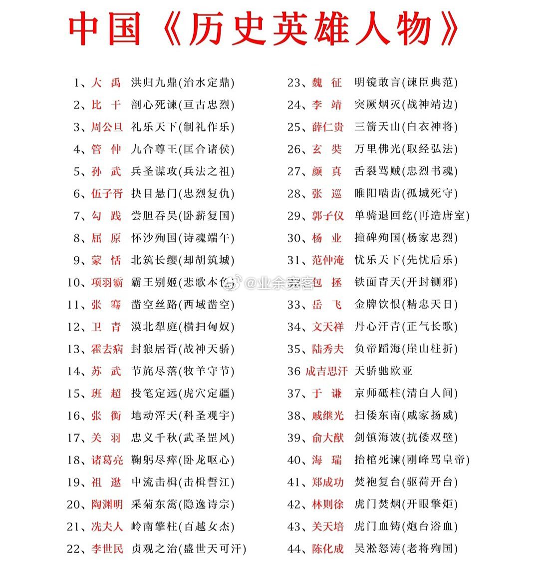 中国《历史英雄人物》​​​