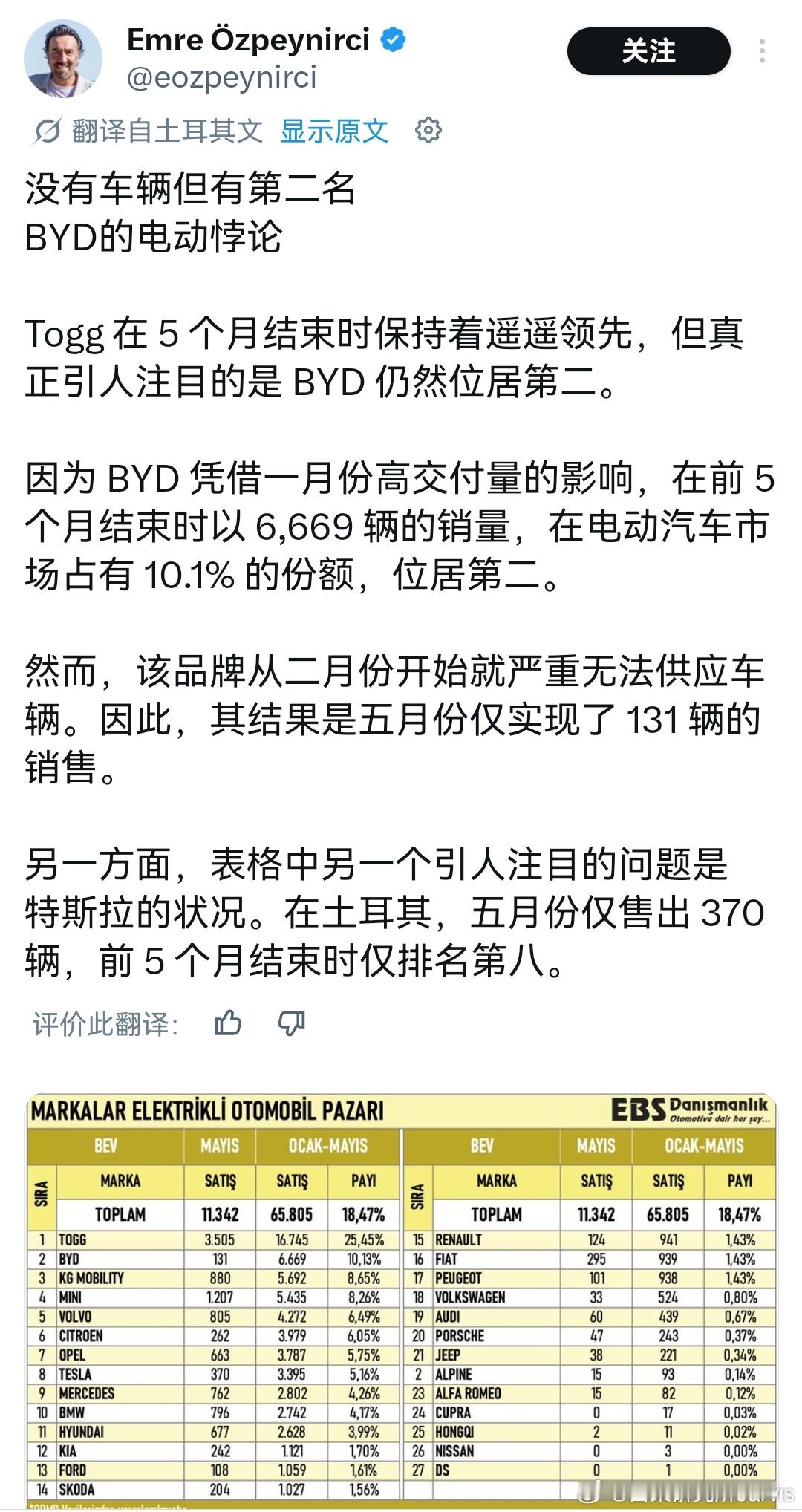 比亚迪在土耳其这个市场的交付有点意思哦，按照这老哥的说法，一月份集中交了一大堆，