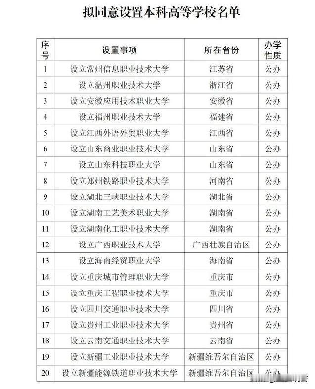 看来职业技术大学越来越吃香了，它敢于在大专与重本之间找准定位，满足社会对技能型人
