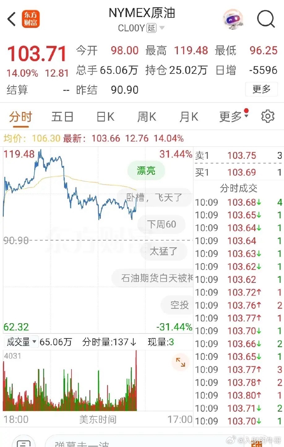 油价破百、美联储降息疑云下，黄金长牛才刚起步！别被旧思维蒙蔽