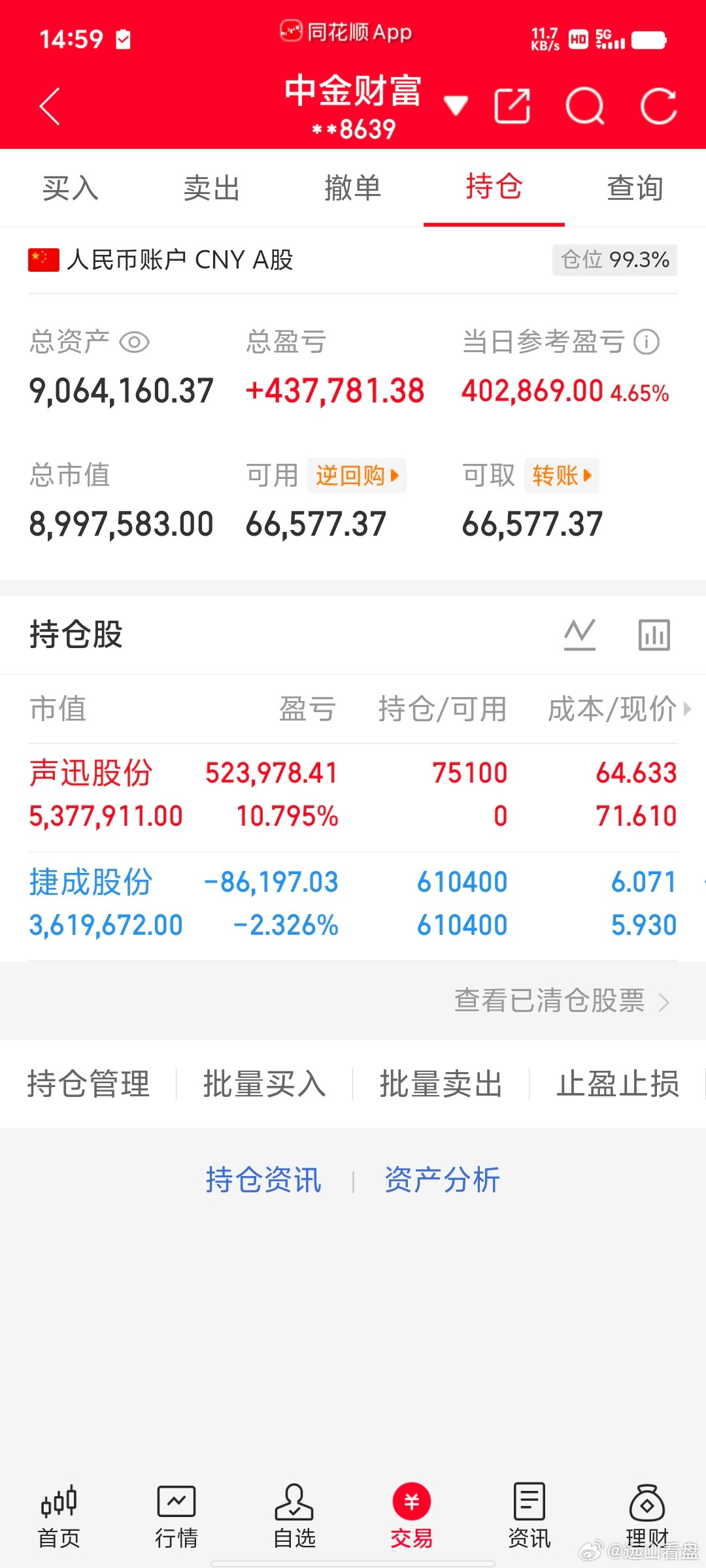 300万本金，目标1年做到1500万，1年翻五倍，欢迎各位前来验证！（第57天）