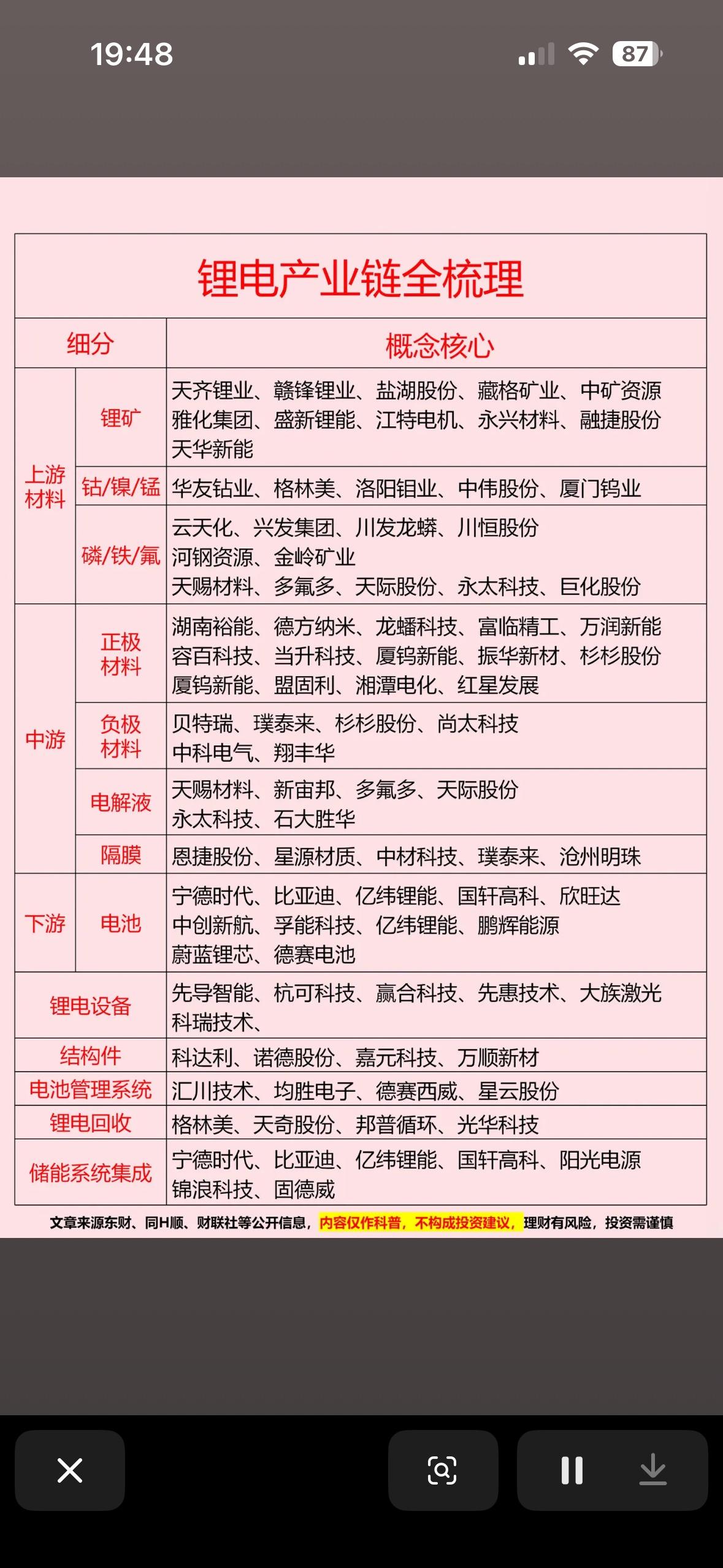 锂电产业链全梳理，一图看懂！🔋📈锂电产业链可是当下超火的领域，一张图就能