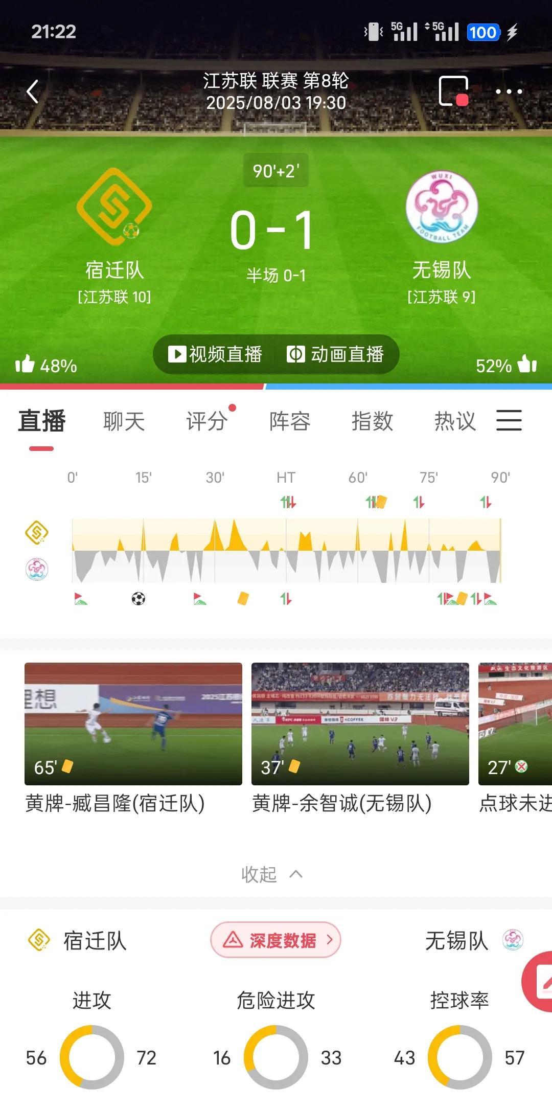 宿迁队是真的废了！一手好牌打的稀烂！自从参加房地产开盘以后，一路下行。典型的高开