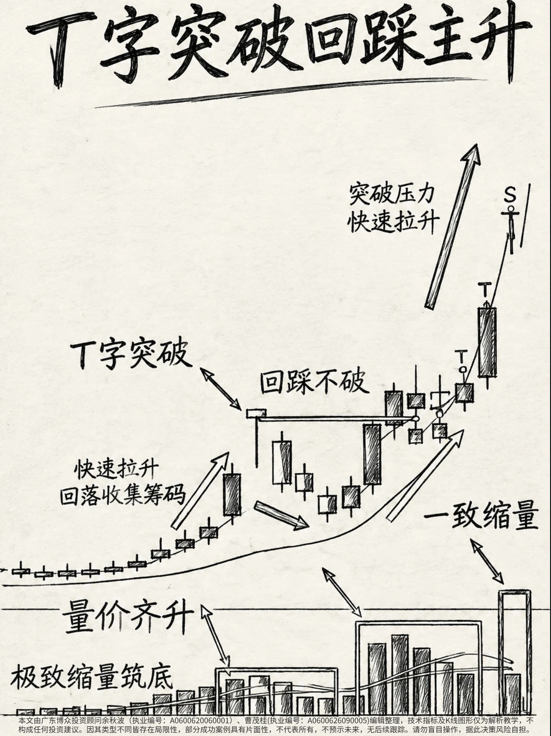 遇到这几种走法，大概率是主力要干活了