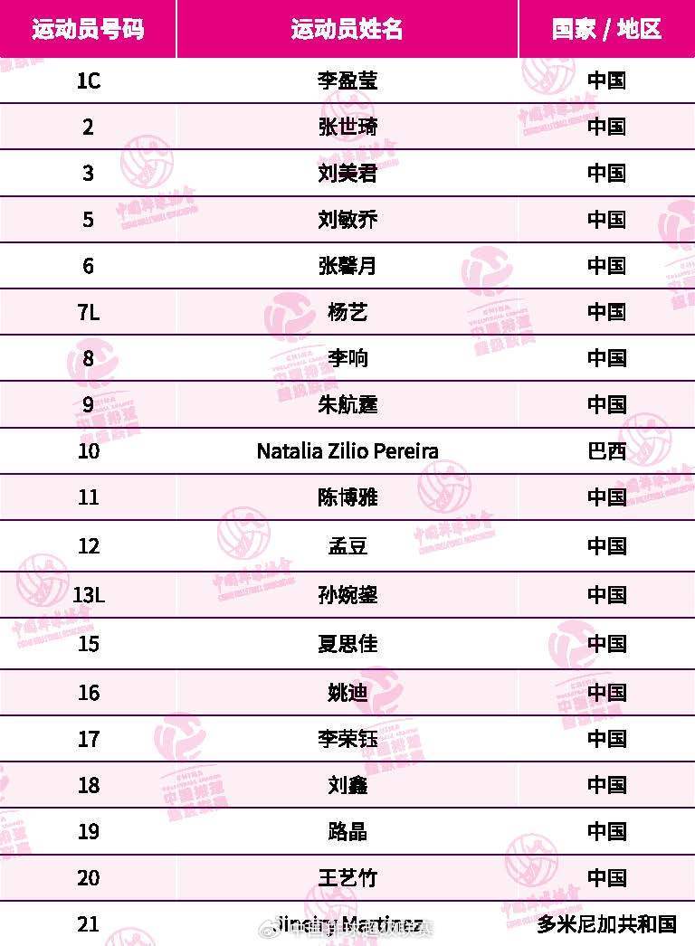 【联赛】新赛季女排联赛天津女排19人大名单娜塔莉亚🇧🇷｜小马丁内兹🇩🇴强