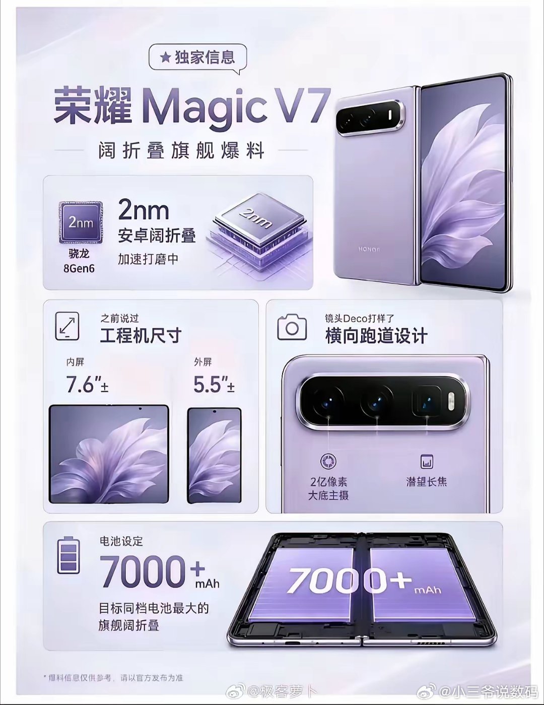 荣耀阔折叠10月发布，首发搭载2nm骁龙8Gen6据消息人士透露，耀子的阔折叠