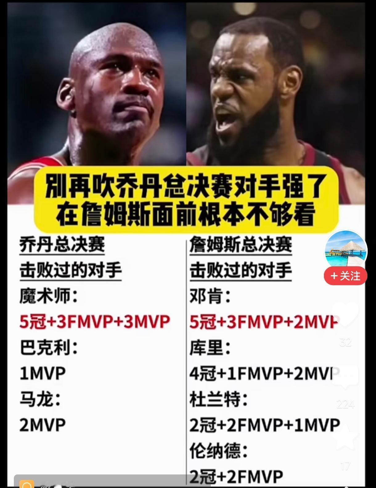 詹姆斯就是历史最强的，有意见保留不接受反驳。乔丹击败的最强球员是魔术师约翰逊