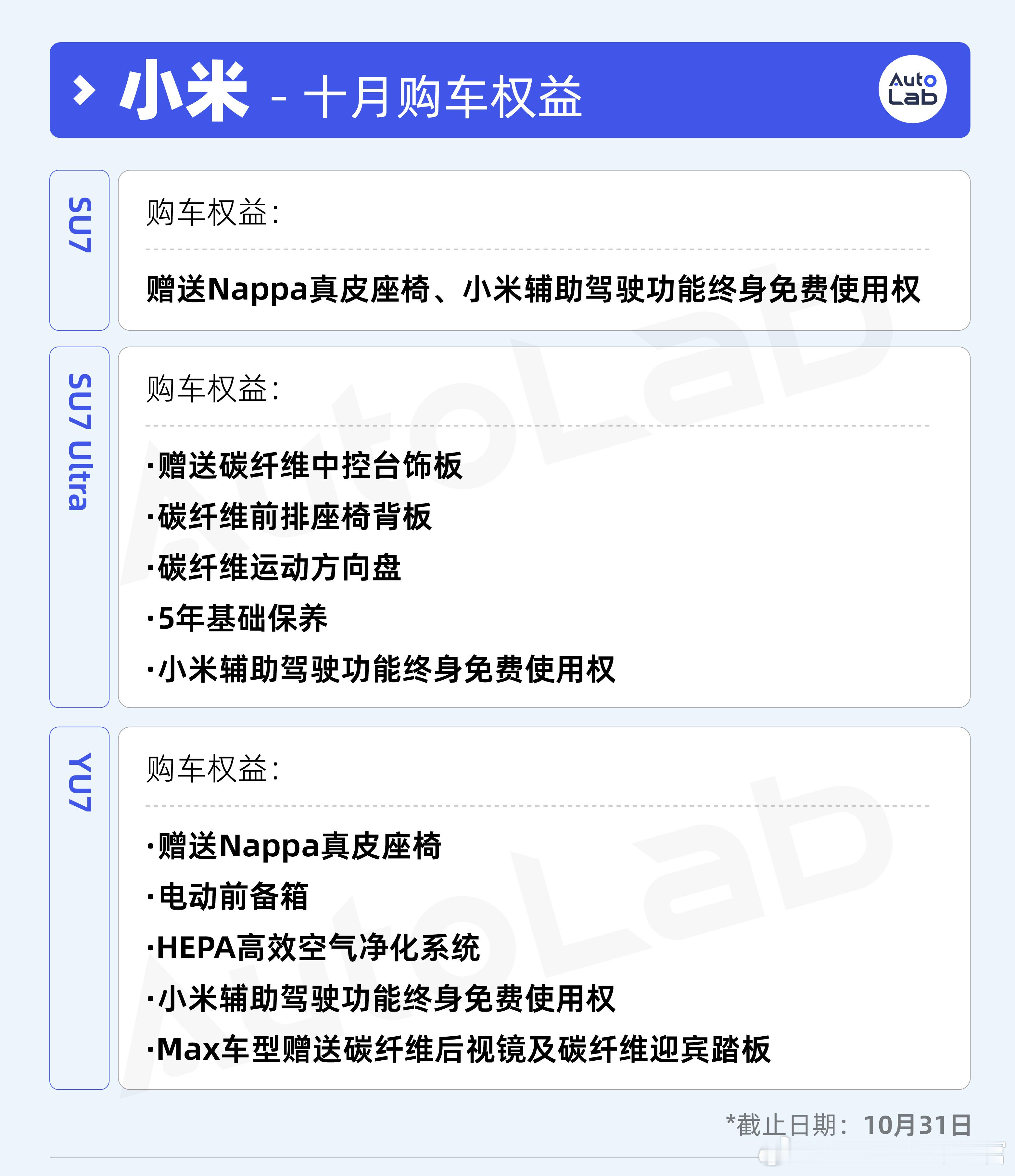 我们汇总了一下各大品牌这个月的购车优惠政策从我们统计的权益来看，虽然大家都在像下