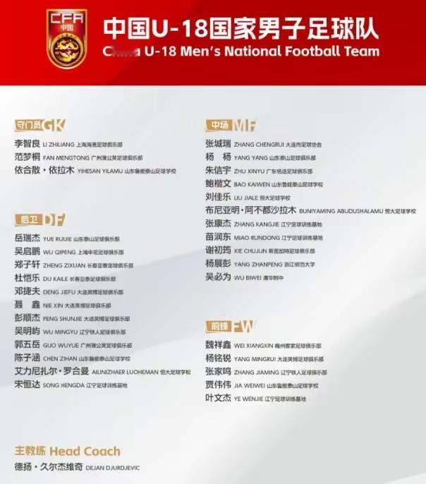 看U18国青31人大名单，辽宁铁人及大连英博10人、山东泰山及鲁能足校6人，占据