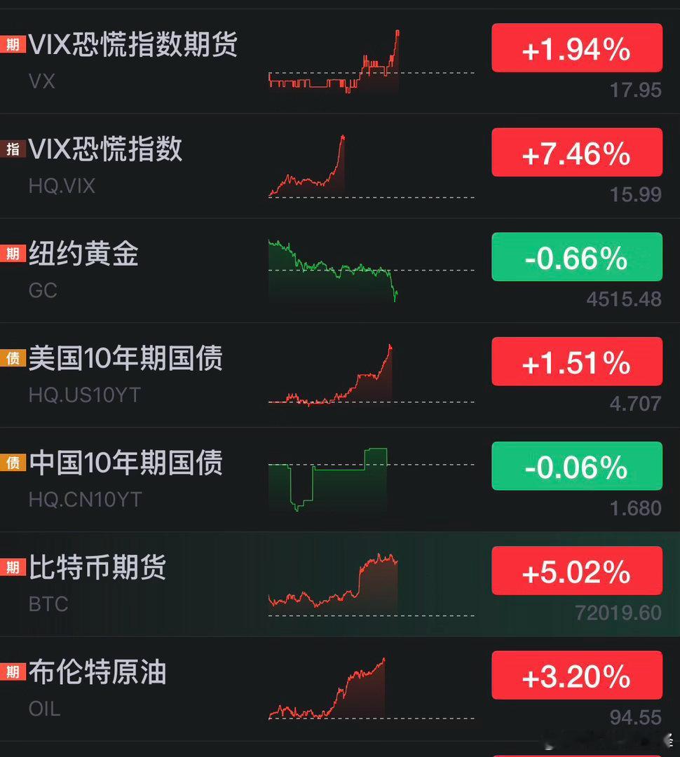 外星人工大地球还是华盛顿发生兵变了？