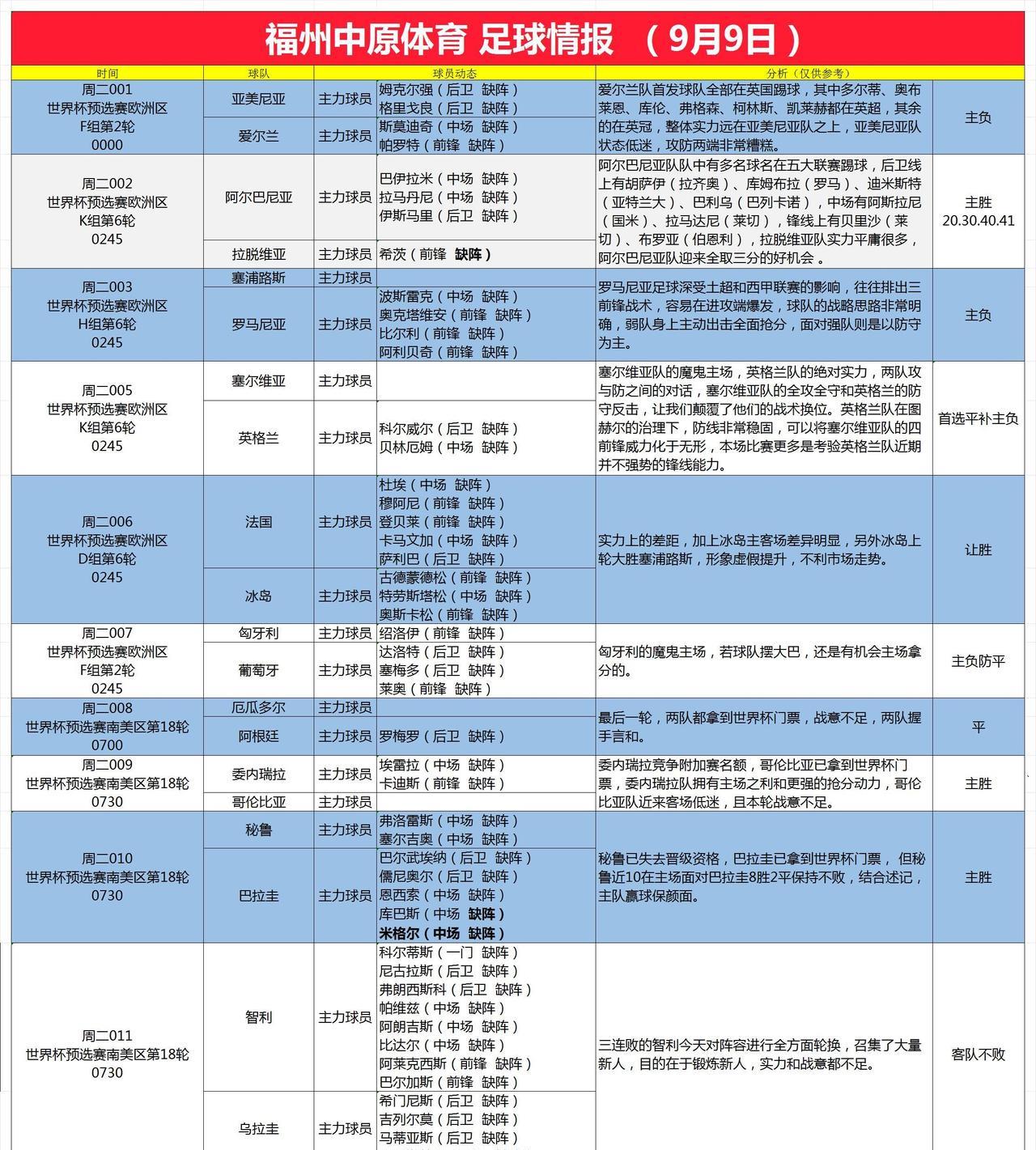 9月9日财源广进世界杯预选赛，冰岛队走出主场就是回归到鱼腩球队，法国队是不是回