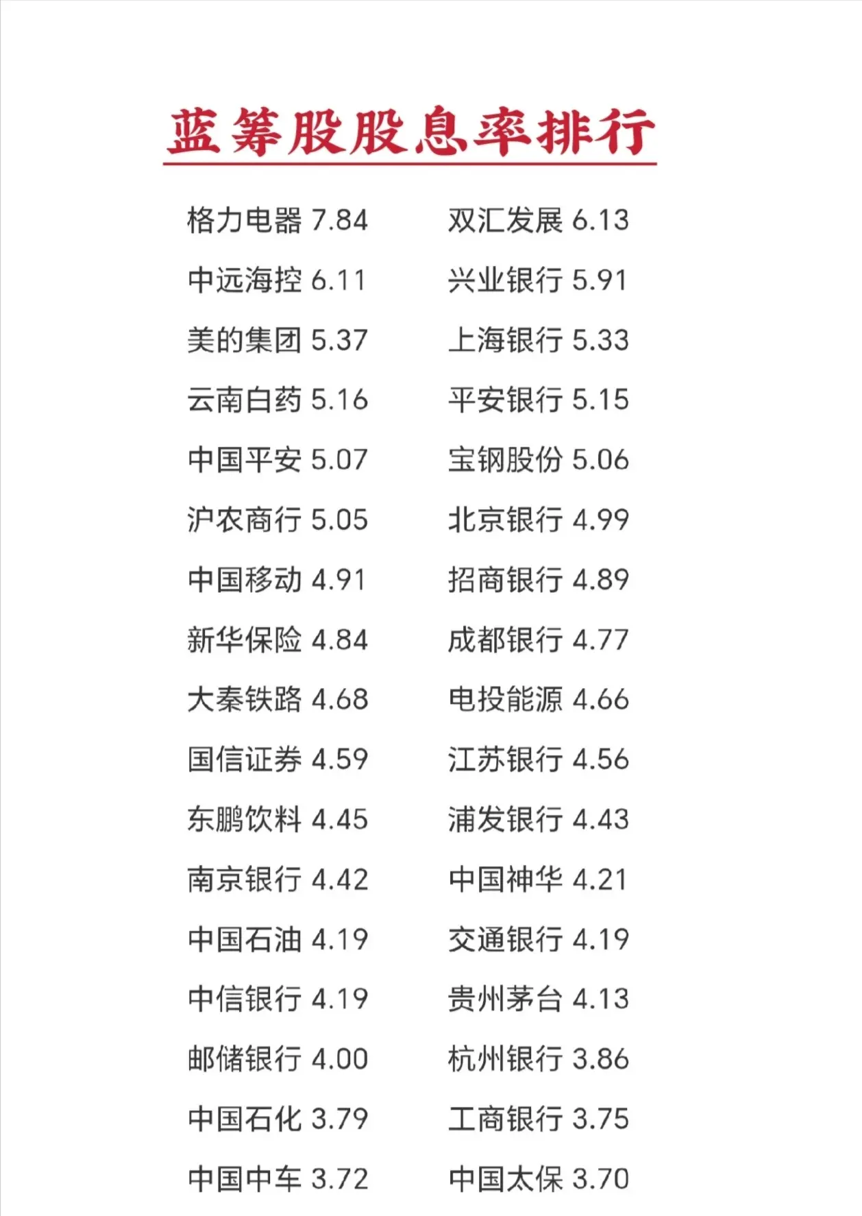 国庆节快乐！( 股息率 )