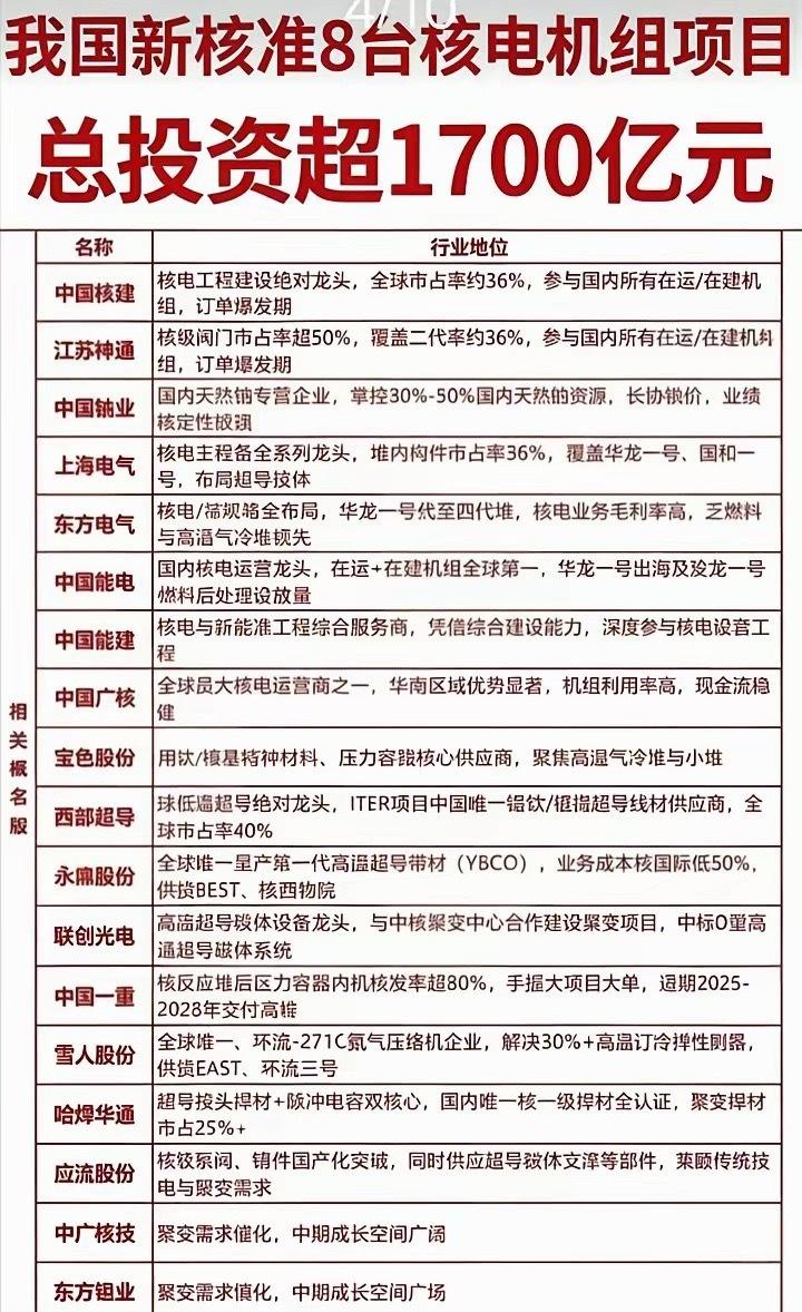 核电机组产业链相关公司梳理​​​