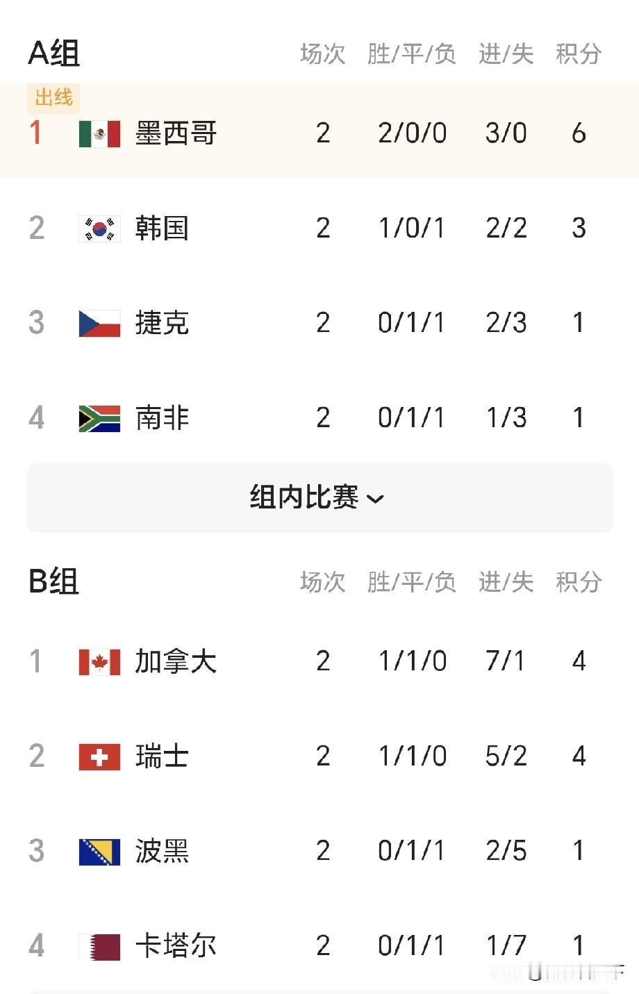 必须说这个东道主就是好啊！你说是巧合吗？还是当初抽签有猫腻呢？这次三个东道主