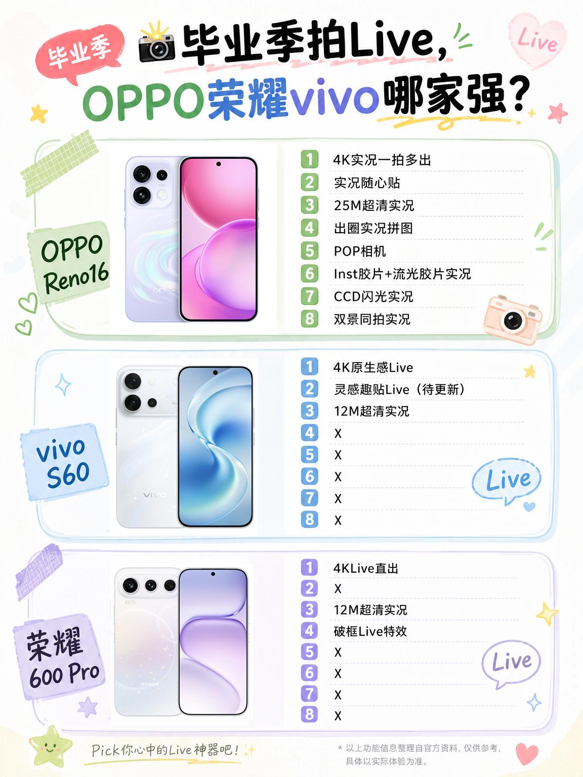 📸毕业季拍Live，OPPO荣耀vivo哪家强？刷到学弟学妹毕业照刷屏，才