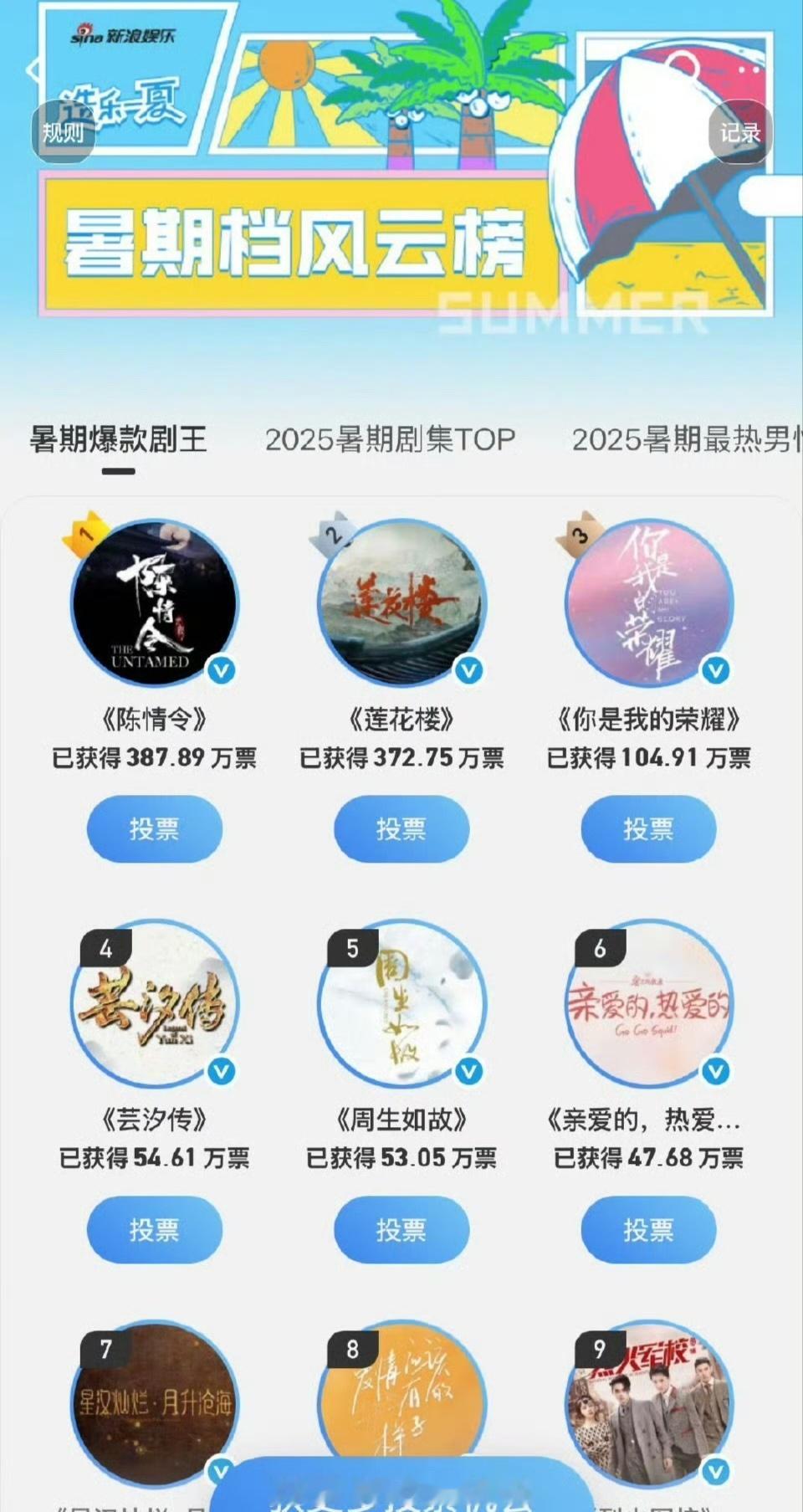 迪丽热巴《你是我的荣耀》暑期风云值破百万，是唯一破百万的现偶迪丽热巴的剧长尾可太