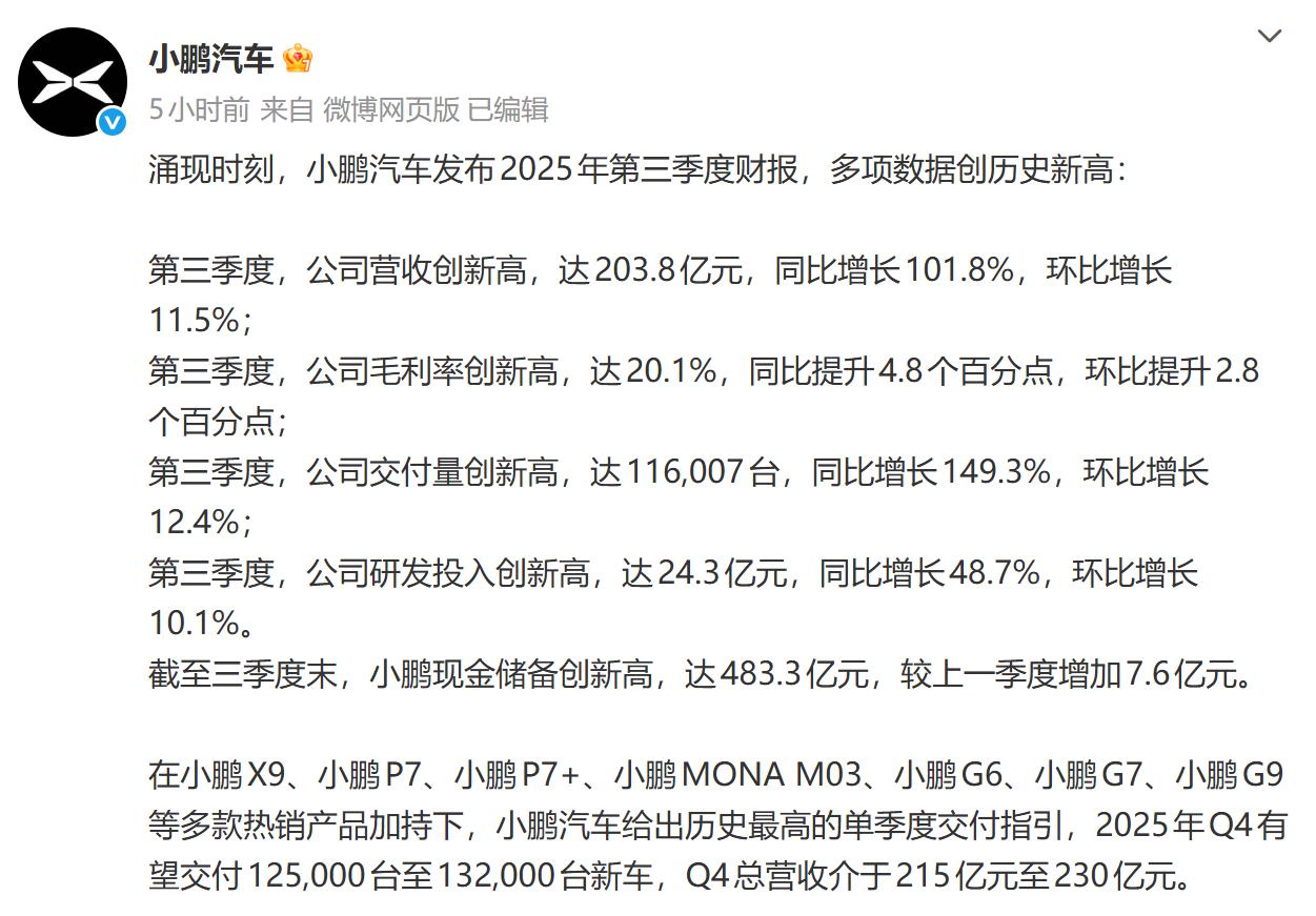 小鹏Q3财报炸裂出炉，扭亏为盈近在眼前！小鹏汽车的第三季度财报，几乎每一项关键