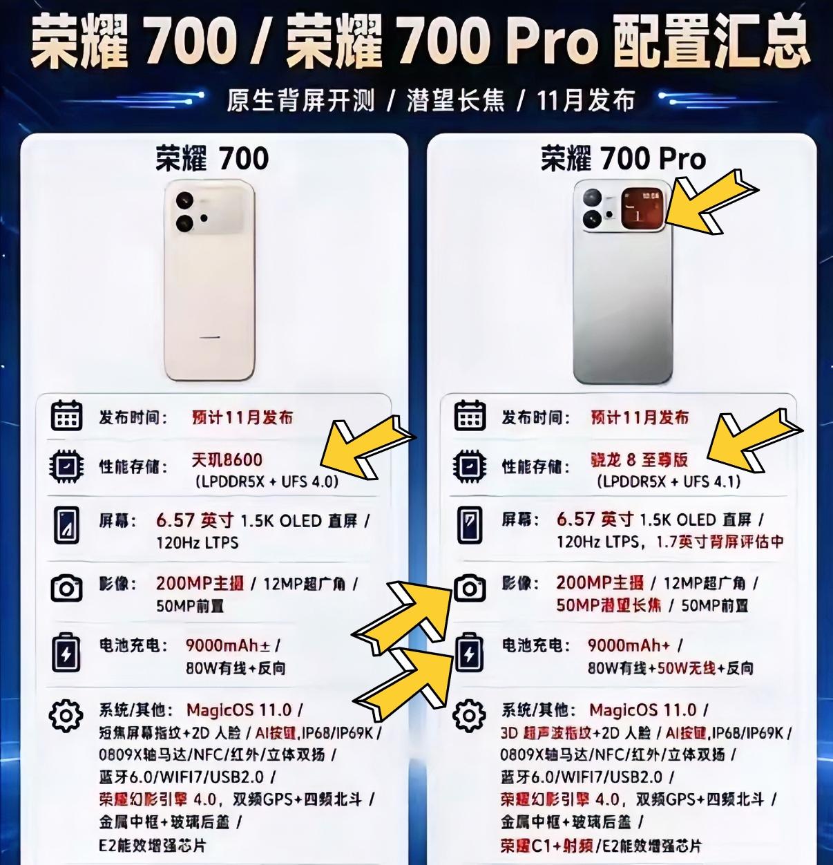 荣耀700系列把前代的痛点都改了，还多了一块屏幕，尤其是性能和续航都有明显提升，