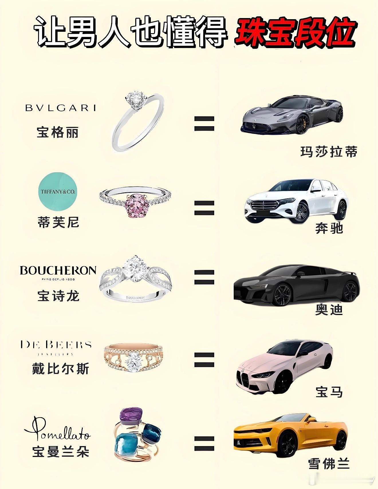 这就是我不买Tiffany的原因[doge]不够保值[doge]女顾客吐槽Ti