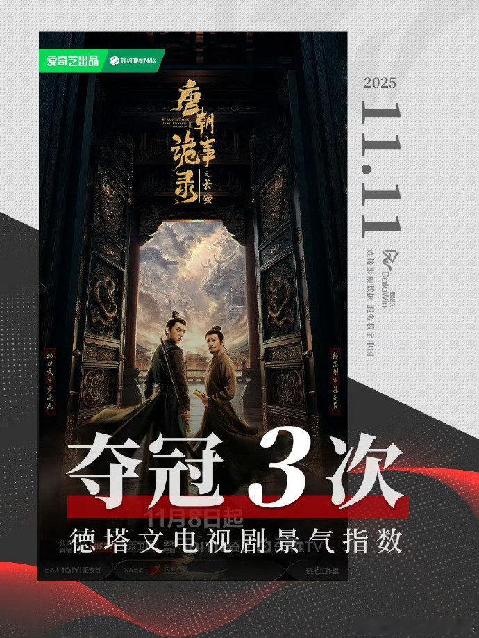 杨旭文饰演的卢凌风还是太权威了，《唐朝诡事录之长安》景气指数1.770登顶TOP