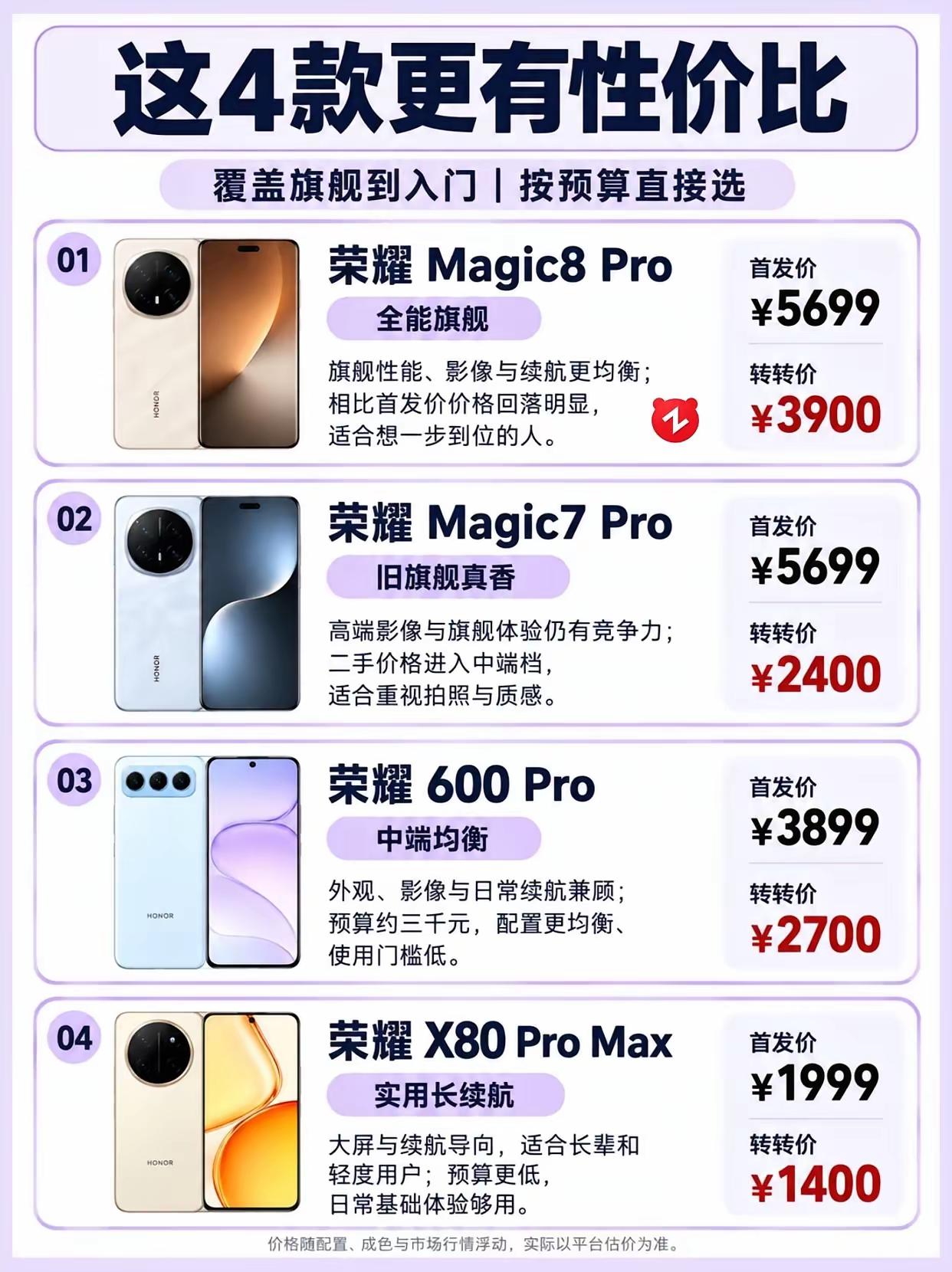 荣耀这四款手机真的是性价比拉满！考虑旗舰荣耀Magic8pro、荣耀Magic7