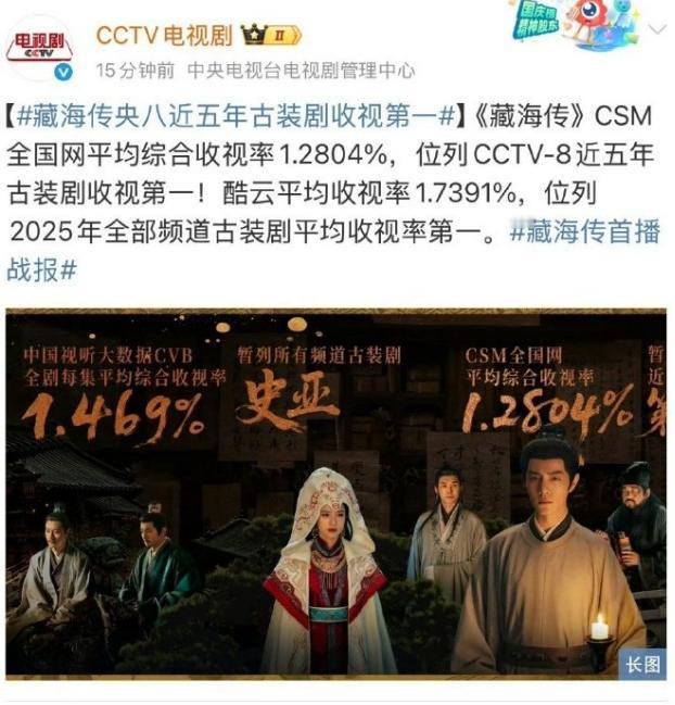 《藏海传》收视率！一部剧的收视率好坏应该拿出去向外对比，而不是在自己的战报里圈