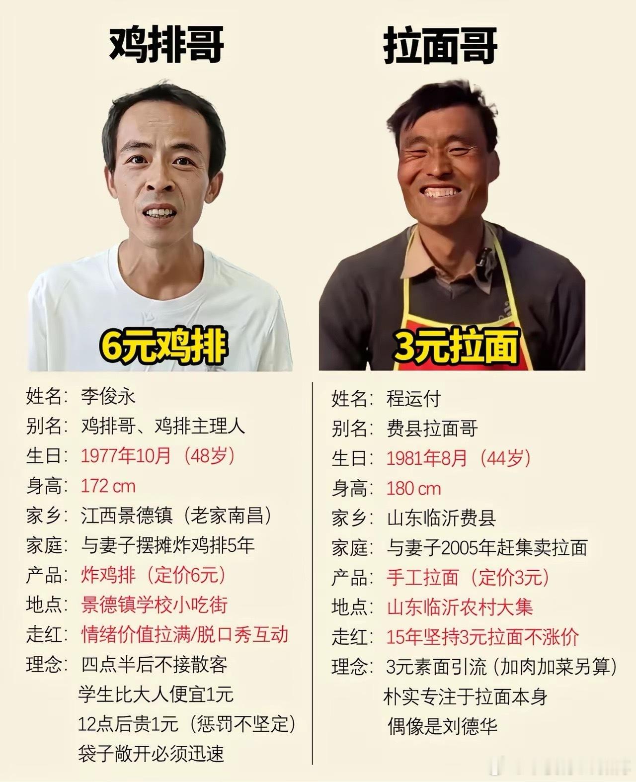 两位很朴实的网红老板！​​​