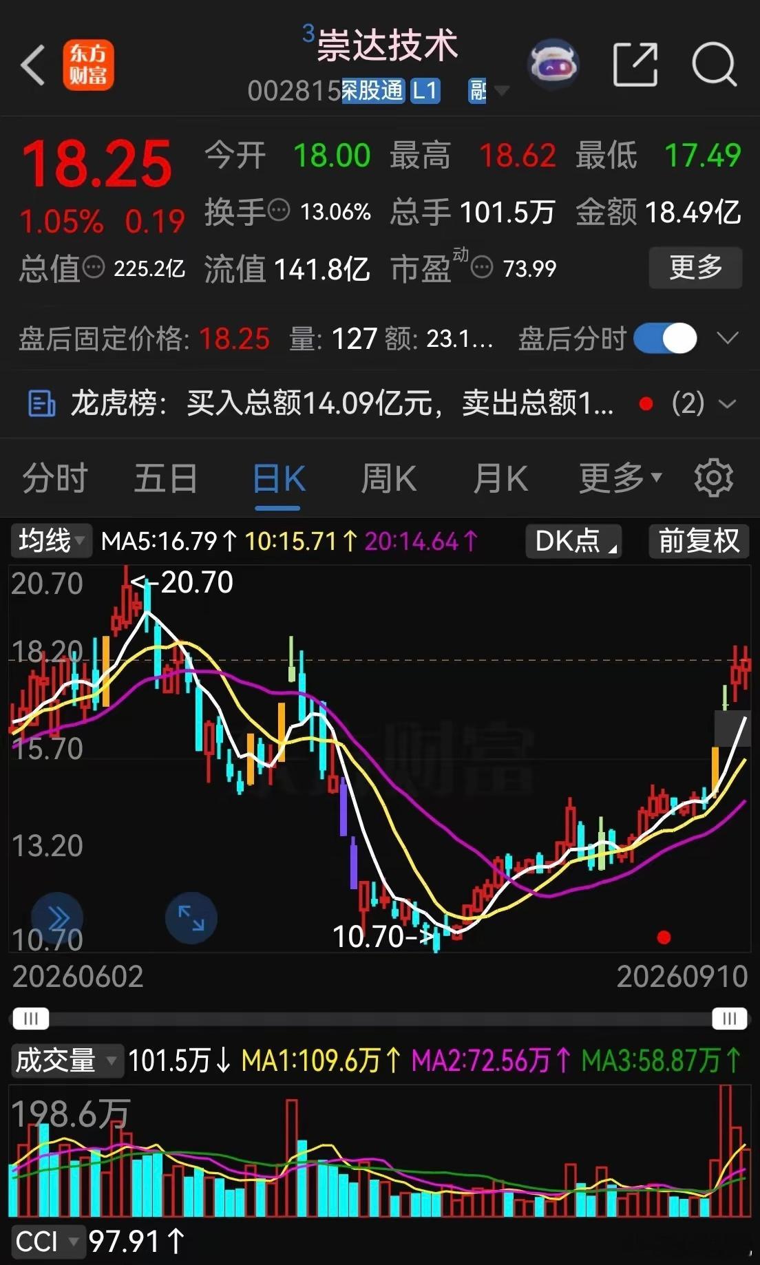 明日这几个​​​