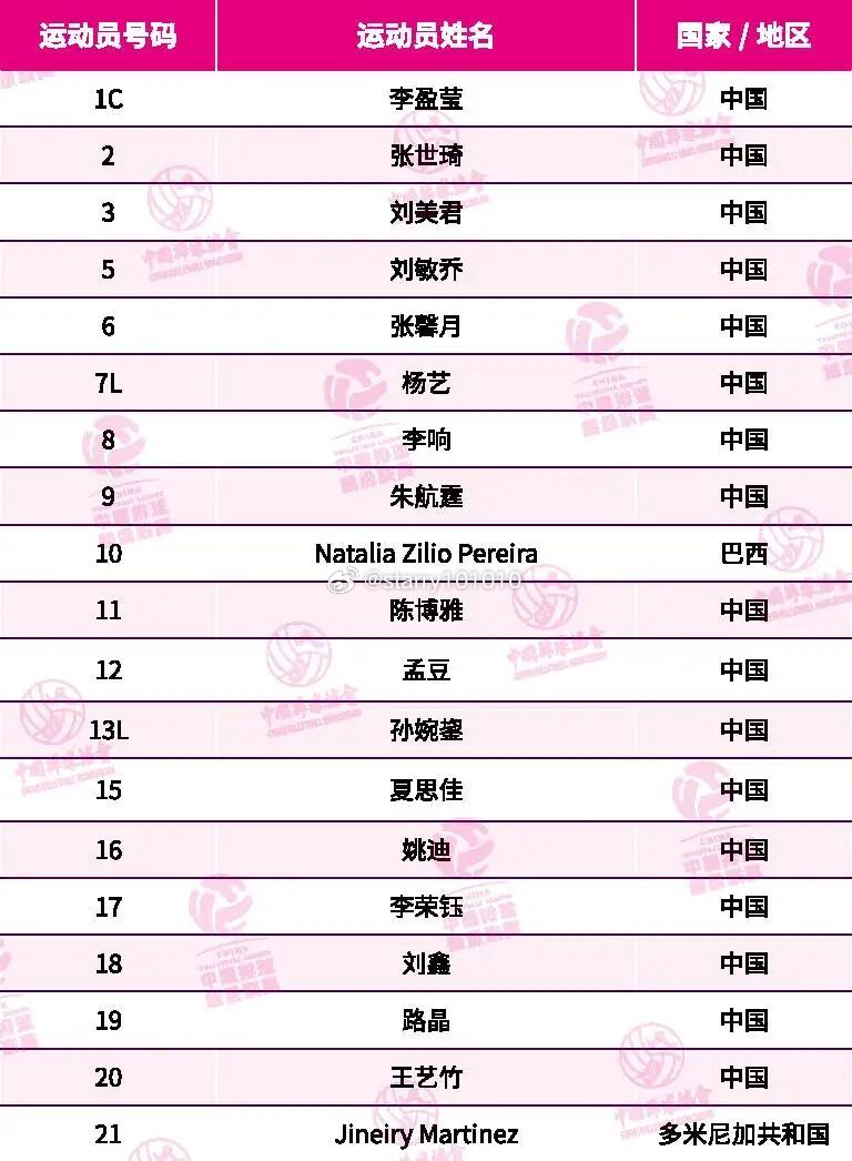 天津女排新赛季名单：外援娜塔莉娅和小马丁加盟