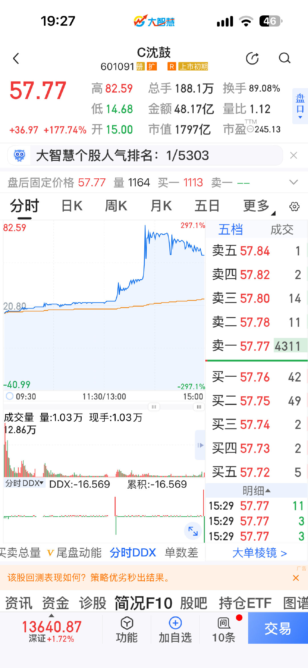 上交所：依规对沈鼓集团异常交易相关投资者采取暂停账户交易等自律监管措施评：我没有买，也不是杠，就是想