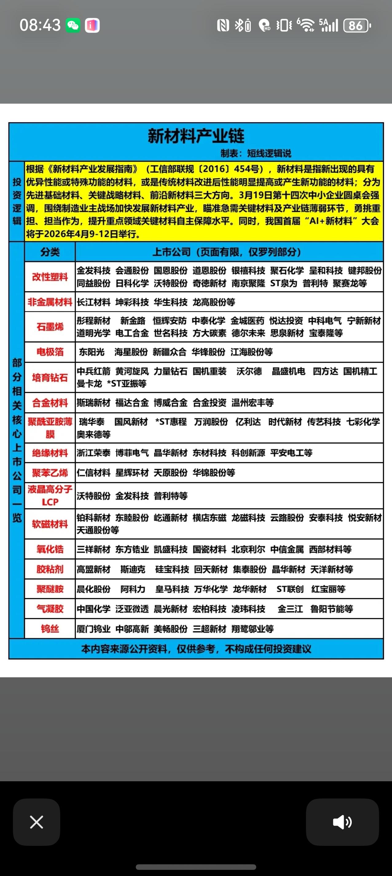 新材料产业链解析新材料是制造业核心基础，按工信部分类涵盖先进基础、关键战略、
