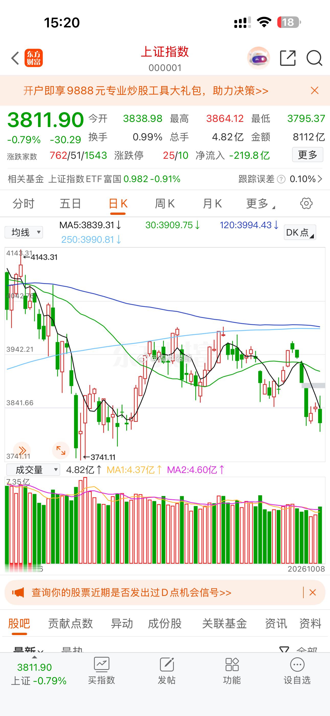 复盘预测是预测，我们需要做的是对策。今天上证指数再度回到3800点且打到通道支撑