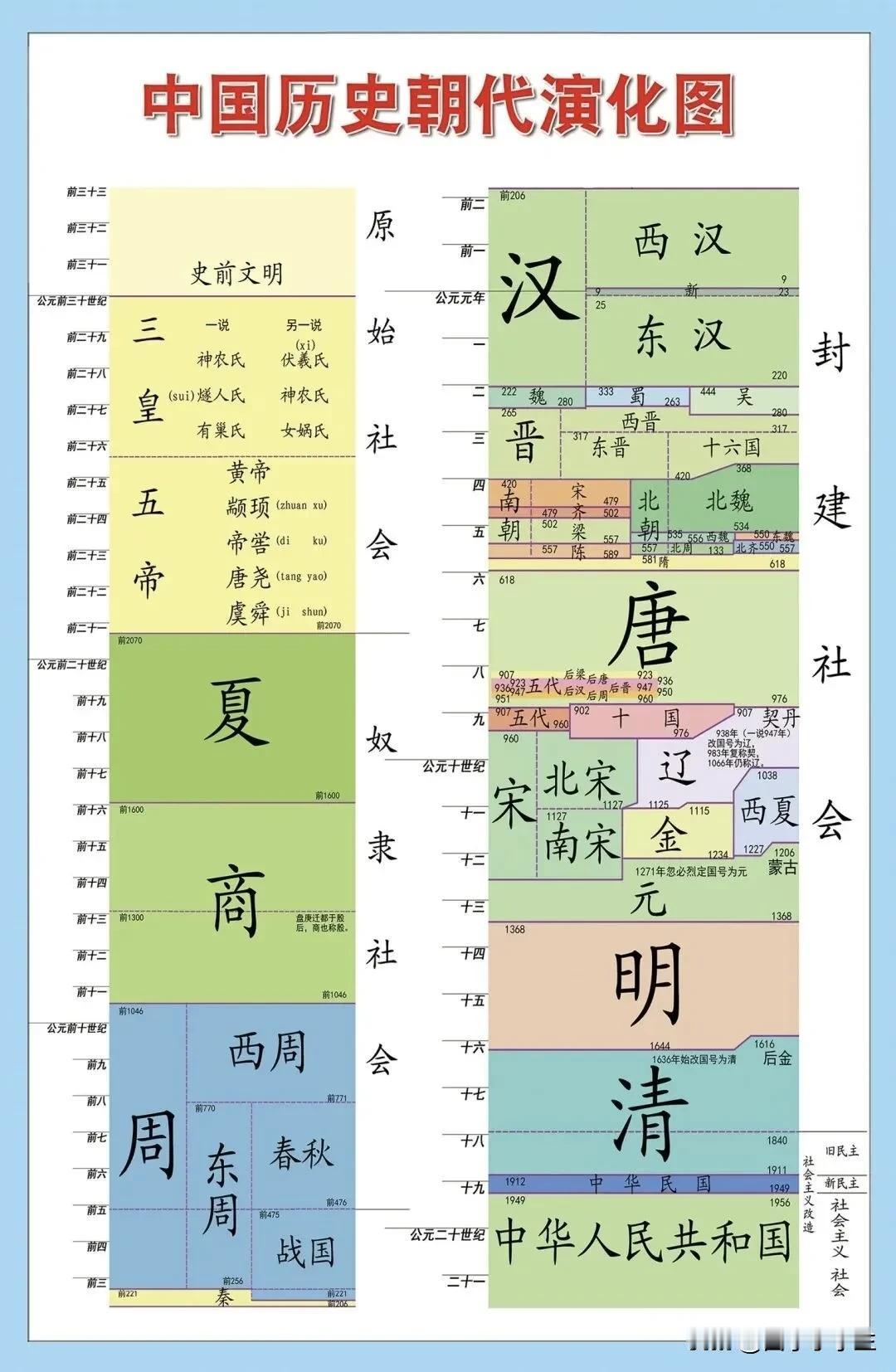 读史笔记。还有没有真的历史，都是后人给前人修史，修的好吗？我们还是要把历史当做