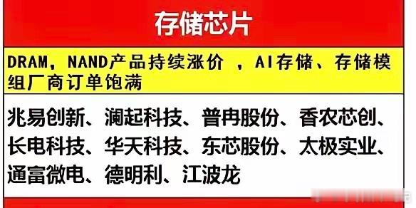 周二盘前思路目前看美股科技晚上还行，也是预期内的吧。芯片材料设备存储最近很