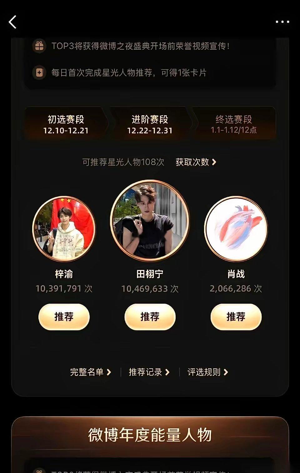 刷到一个微博之夜的投票，肖战居然排第三。而且票数被第一第二，甩开了一大截。好多人